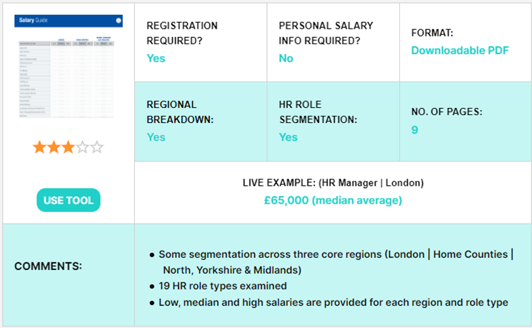 Michael Page – Salary & Skills Guide for human resources 2021