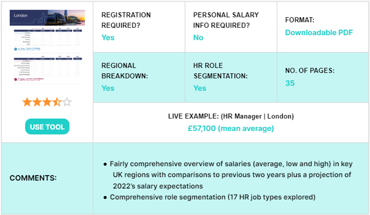 Reed – Salary Guide 2021