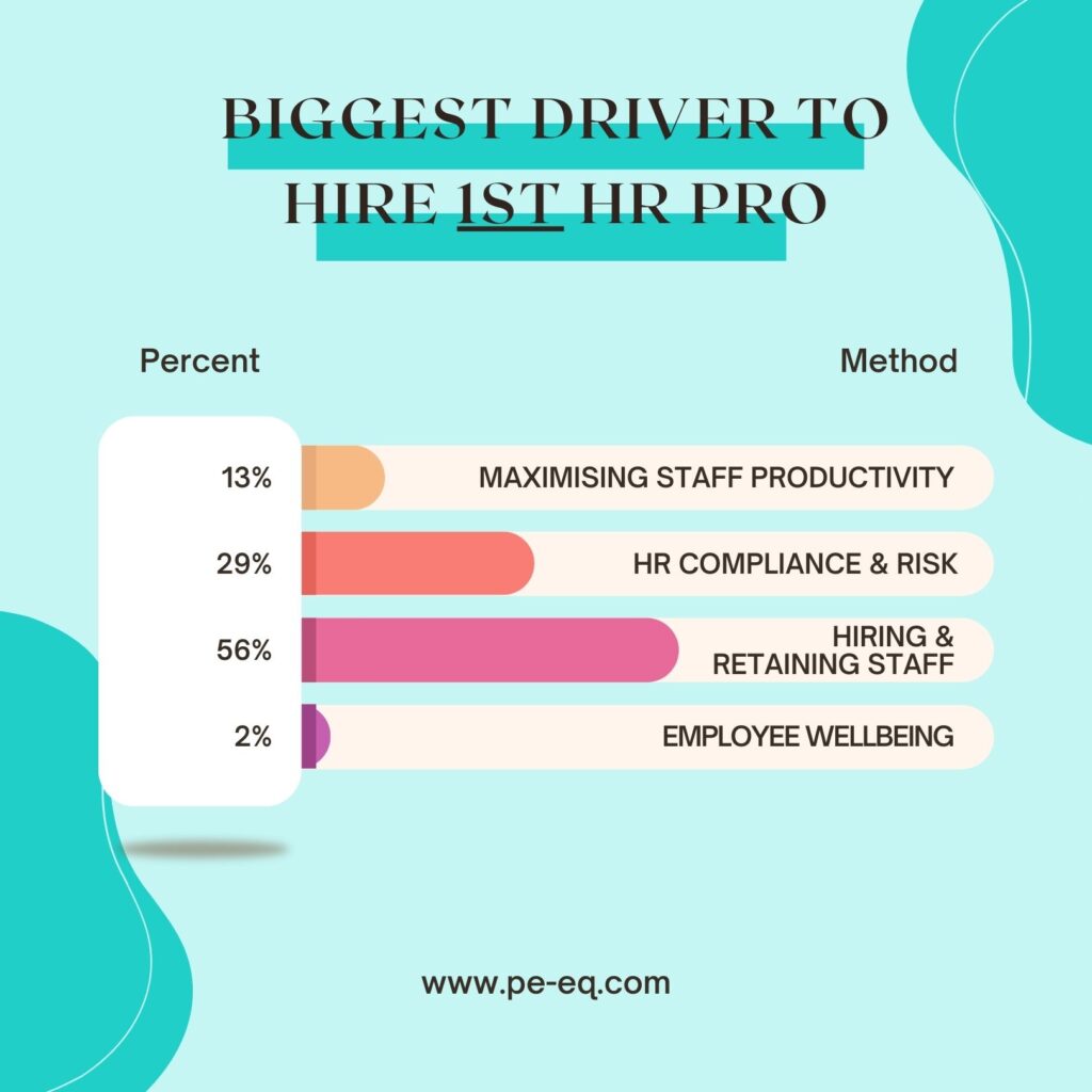 LinkedIn - Biggest driver to hire an HR professional